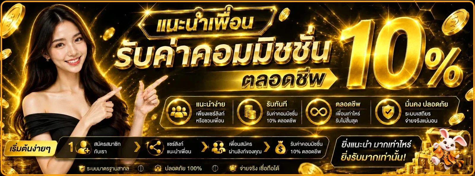 โปรโมชั่นแนะนำเพื่อน STARPLUS365 พร้อมรับคอมมิชชัน